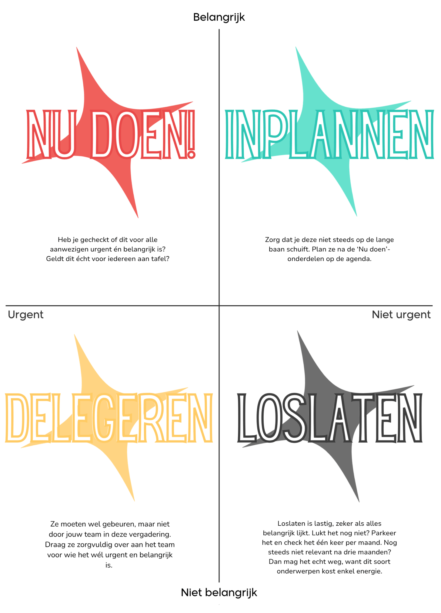 Eisenhower matrix   vergadereditie